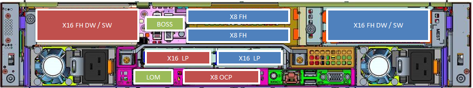 Image of the Riser Config 2